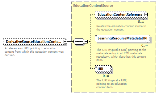 Ed-Fi-Core_diagrams/Ed-Fi-Core_p556.png