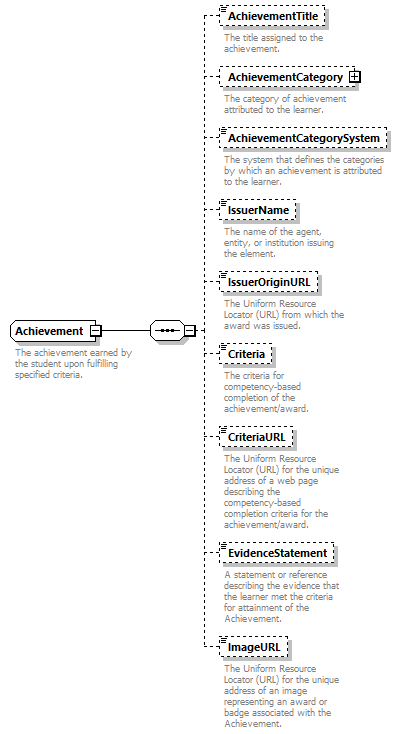 Ed-Fi-Core_diagrams/Ed-Fi-Core_p56.png