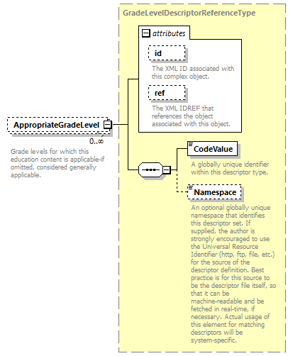 Ed-Fi-Core_diagrams/Ed-Fi-Core_p560.png