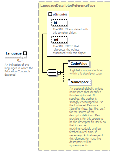 Ed-Fi-Core_diagrams/Ed-Fi-Core_p561.png