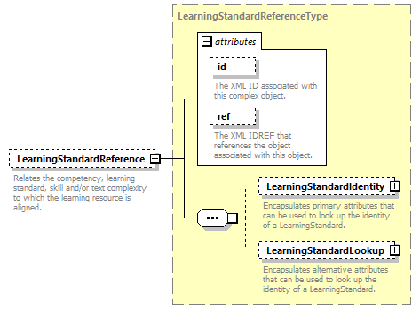 Ed-Fi-Core_diagrams/Ed-Fi-Core_p563.png