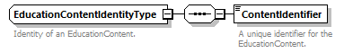 Ed-Fi-Core_diagrams/Ed-Fi-Core_p567.png