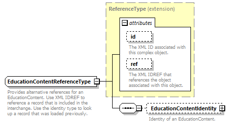 Ed-Fi-Core_diagrams/Ed-Fi-Core_p569.png