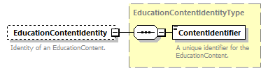 Ed-Fi-Core_diagrams/Ed-Fi-Core_p570.png