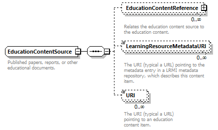 Ed-Fi-Core_diagrams/Ed-Fi-Core_p571.png