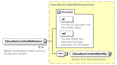 Ed-Fi-Core_diagrams/Ed-Fi-Core_p572.png