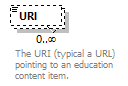 Ed-Fi-Core_diagrams/Ed-Fi-Core_p574.png