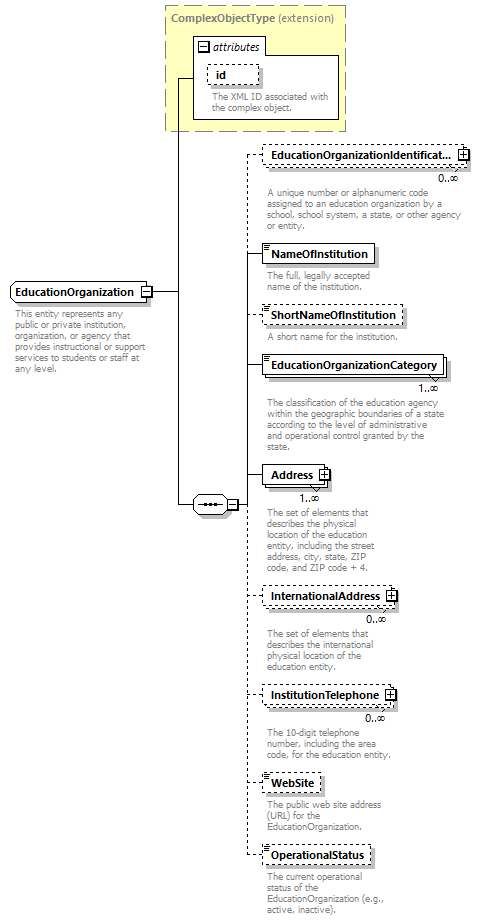 Ed-Fi-Core_diagrams/Ed-Fi-Core_p575.png