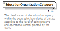 Ed-Fi-Core_diagrams/Ed-Fi-Core_p579.png