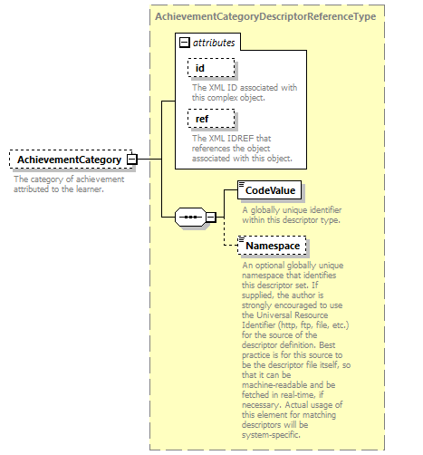 Ed-Fi-Core_diagrams/Ed-Fi-Core_p58.png