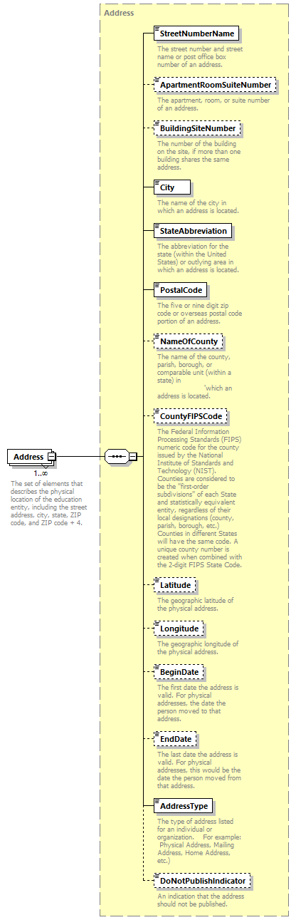 Ed-Fi-Core_diagrams/Ed-Fi-Core_p580.png