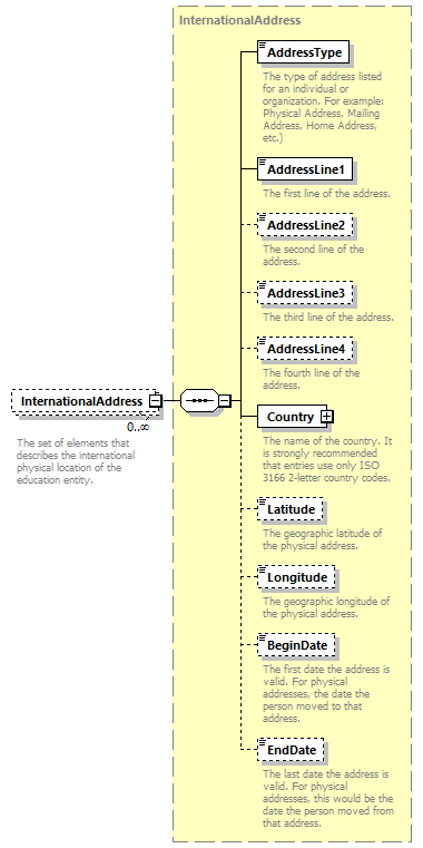 Ed-Fi-Core_diagrams/Ed-Fi-Core_p581.png