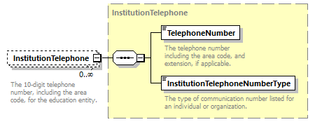 Ed-Fi-Core_diagrams/Ed-Fi-Core_p582.png