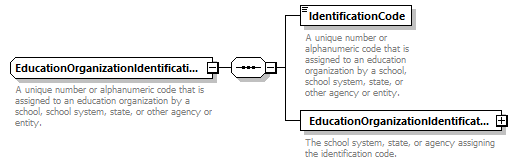 Ed-Fi-Core_diagrams/Ed-Fi-Core_p585.png