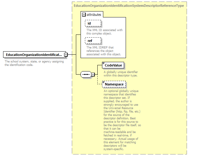 Ed-Fi-Core_diagrams/Ed-Fi-Core_p587.png