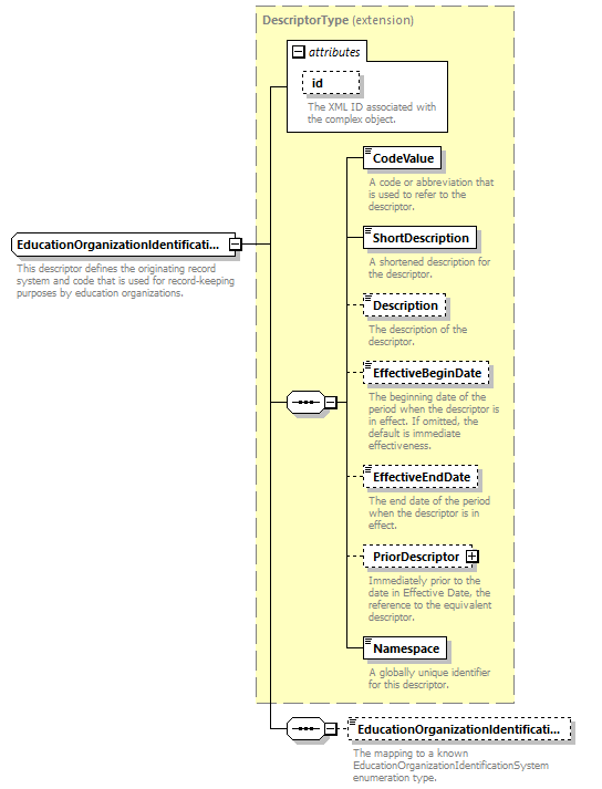 Ed-Fi-Core_diagrams/Ed-Fi-Core_p588.png