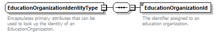 Ed-Fi-Core_diagrams/Ed-Fi-Core_p591.png