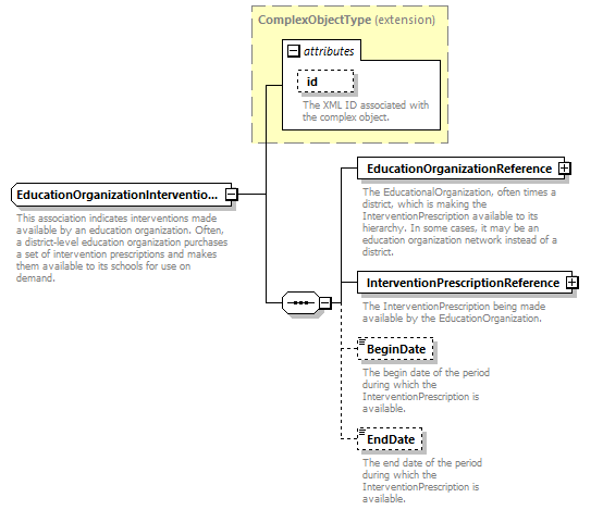 Ed-Fi-Core_diagrams/Ed-Fi-Core_p593.png