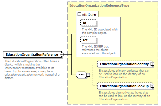 Ed-Fi-Core_diagrams/Ed-Fi-Core_p594.png