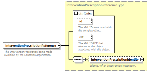 Ed-Fi-Core_diagrams/Ed-Fi-Core_p595.png