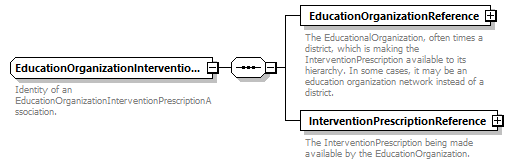 Ed-Fi-Core_diagrams/Ed-Fi-Core_p598.png