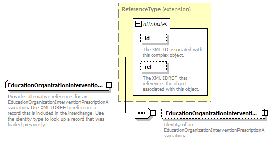 Ed-Fi-Core_diagrams/Ed-Fi-Core_p601.png