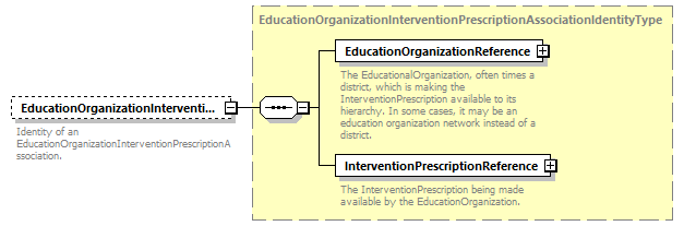 Ed-Fi-Core_diagrams/Ed-Fi-Core_p602.png