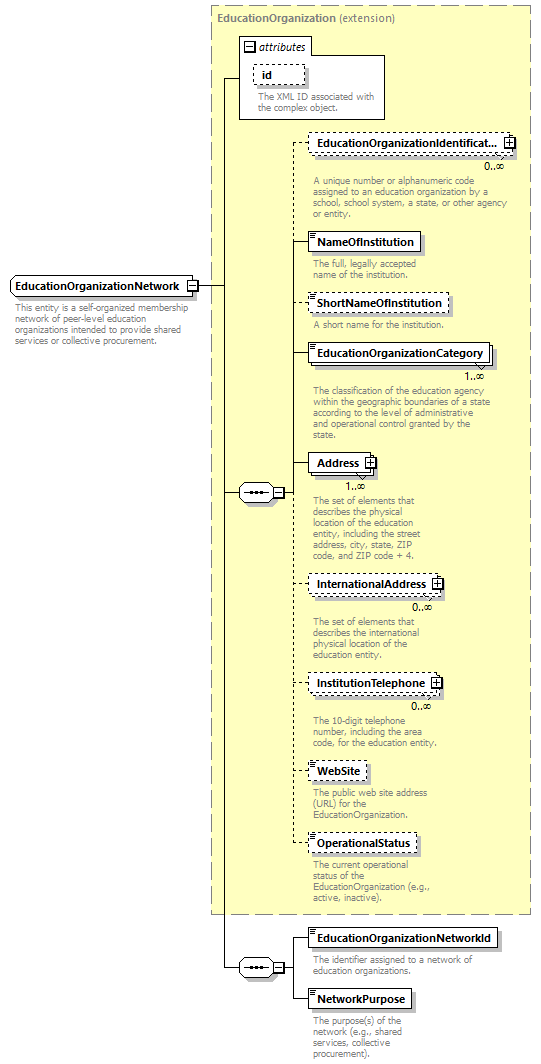 Ed-Fi-Core_diagrams/Ed-Fi-Core_p608.png