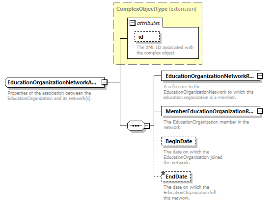 Ed-Fi-Core_diagrams/Ed-Fi-Core_p611.png