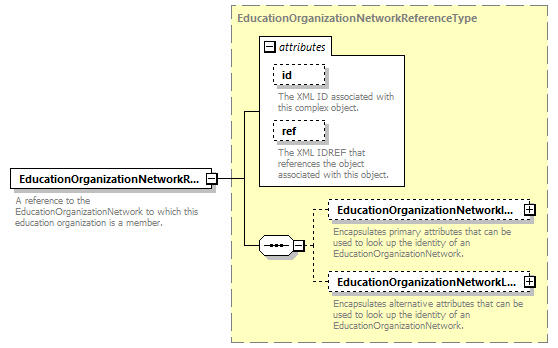 Ed-Fi-Core_diagrams/Ed-Fi-Core_p612.png