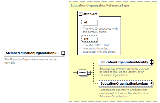 Ed-Fi-Core_diagrams/Ed-Fi-Core_p613.png