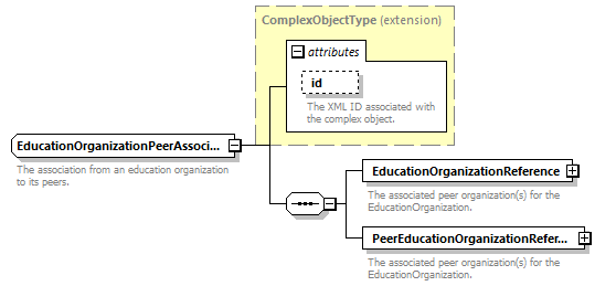 Ed-Fi-Core_diagrams/Ed-Fi-Core_p631.png