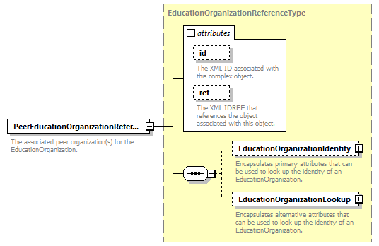 Ed-Fi-Core_diagrams/Ed-Fi-Core_p633.png