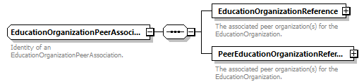 Ed-Fi-Core_diagrams/Ed-Fi-Core_p634.png