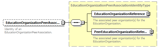 Ed-Fi-Core_diagrams/Ed-Fi-Core_p638.png