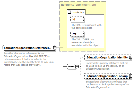 Ed-Fi-Core_diagrams/Ed-Fi-Core_p639.png