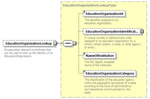 Ed-Fi-Core_diagrams/Ed-Fi-Core_p641.png