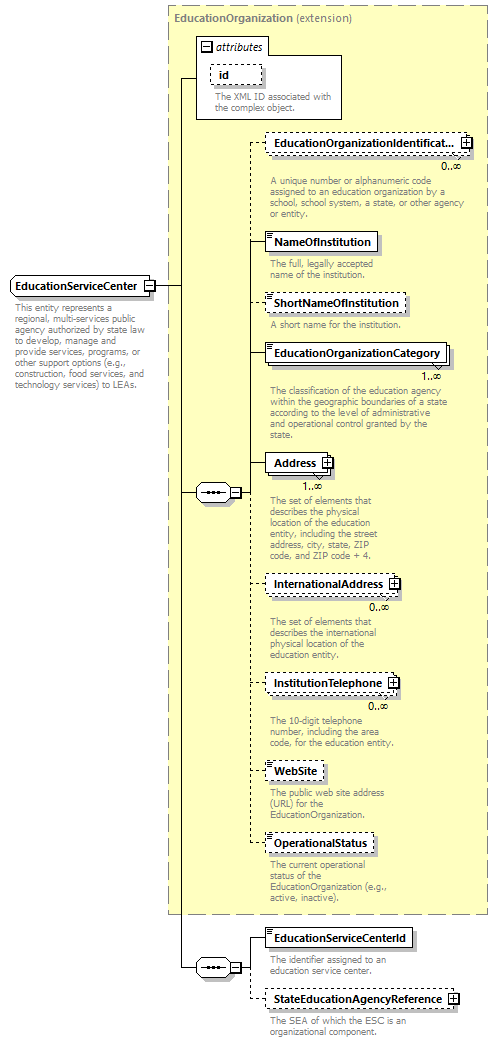 Ed-Fi-Core_diagrams/Ed-Fi-Core_p642.png