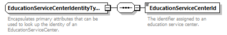 Ed-Fi-Core_diagrams/Ed-Fi-Core_p645.png