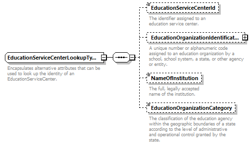 Ed-Fi-Core_diagrams/Ed-Fi-Core_p647.png