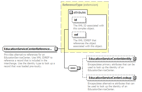 Ed-Fi-Core_diagrams/Ed-Fi-Core_p652.png