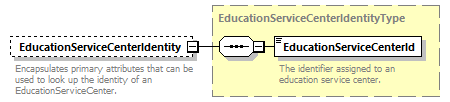 Ed-Fi-Core_diagrams/Ed-Fi-Core_p653.png