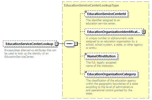 Ed-Fi-Core_diagrams/Ed-Fi-Core_p654.png