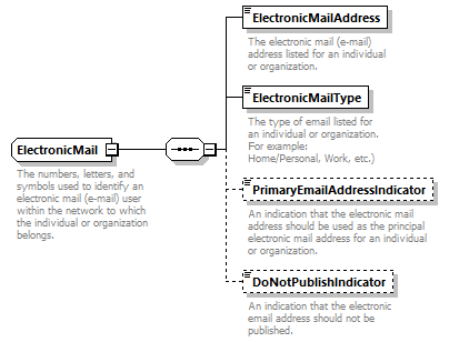 Ed-Fi-Core_diagrams/Ed-Fi-Core_p655.png