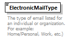 Ed-Fi-Core_diagrams/Ed-Fi-Core_p657.png