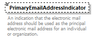 Ed-Fi-Core_diagrams/Ed-Fi-Core_p658.png