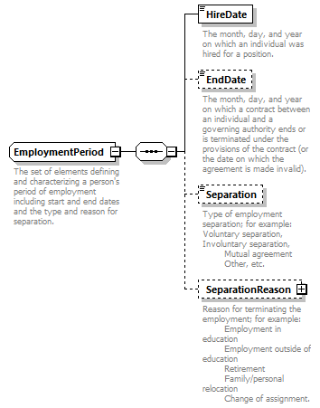 Ed-Fi-Core_diagrams/Ed-Fi-Core_p660.png