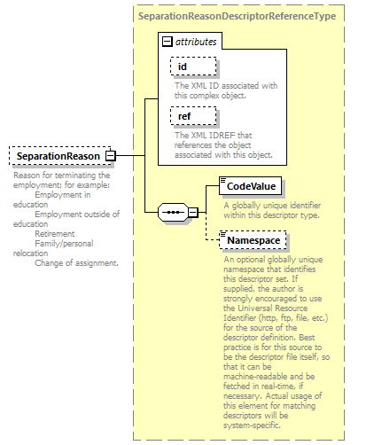 Ed-Fi-Core_diagrams/Ed-Fi-Core_p664.png