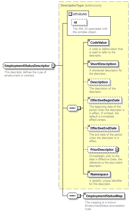 Ed-Fi-Core_diagrams/Ed-Fi-Core_p665.png