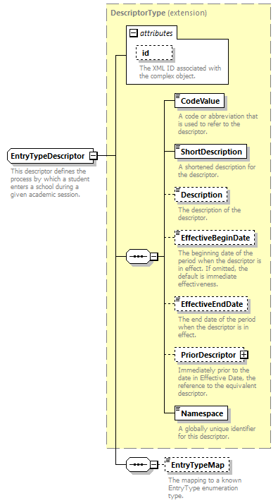 Ed-Fi-Core_diagrams/Ed-Fi-Core_p668.png